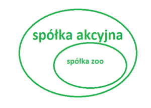 Przepisy ogólne o spółach kapitałowych