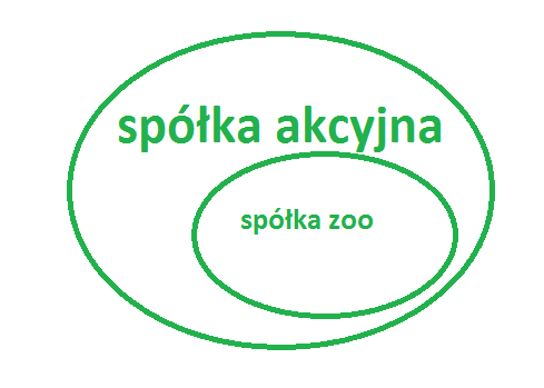 Przepisy ogólne o spółach kapitałowych